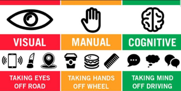 acts that cause distracted driving crashes