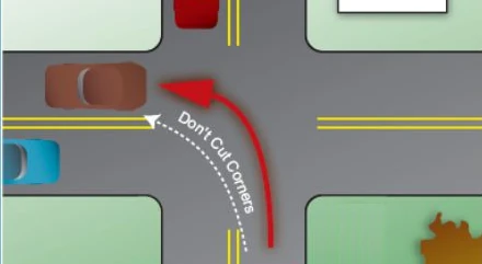 image describing not cutting corners