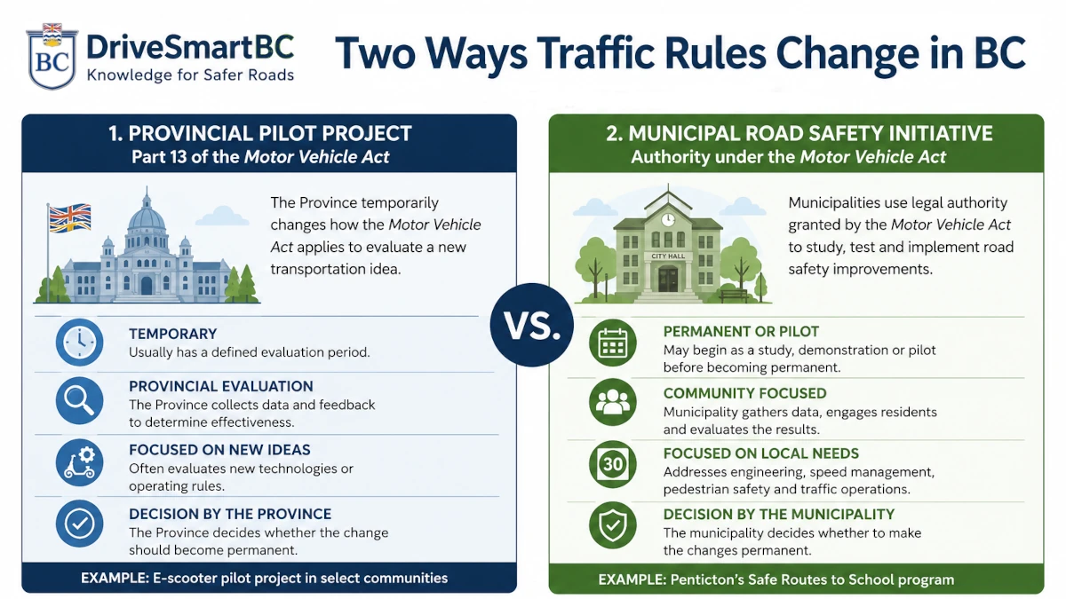 Two Ways Traffic Rules Change in British Columbia Infographic comparing how traffic rules change in British Columbia through provincial Motor Vehicle Act pilot projects and municipal road safety initiatives.