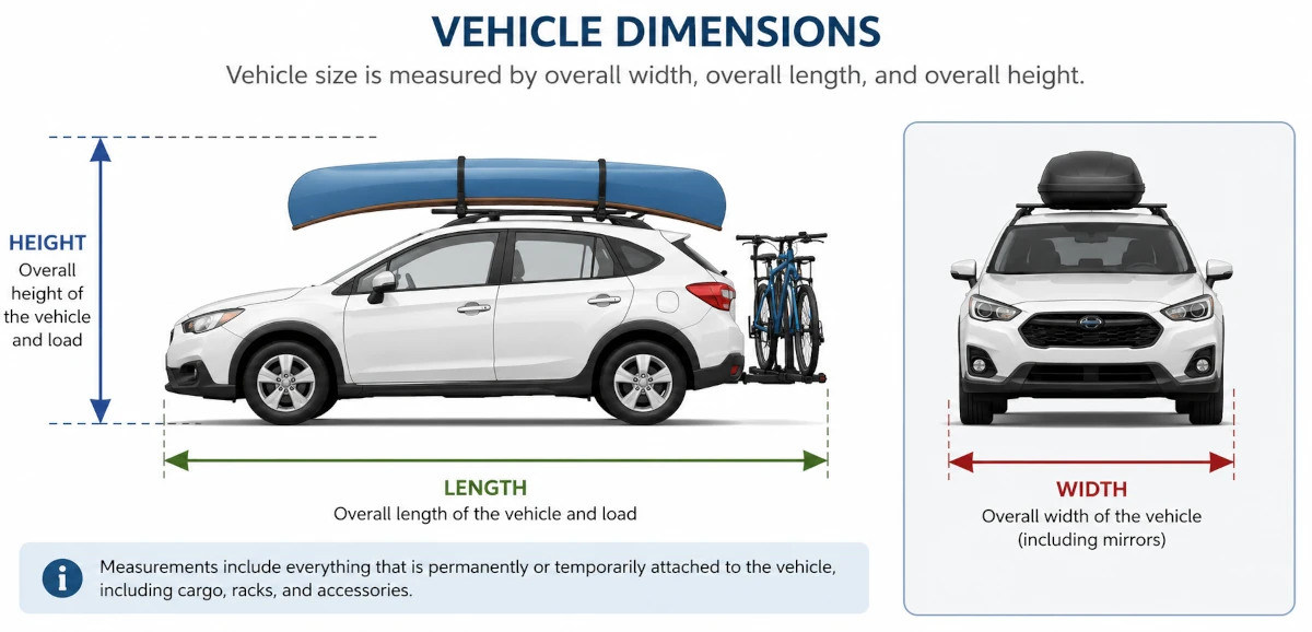 Diagram illustrating vehicle width, length, and height measurements